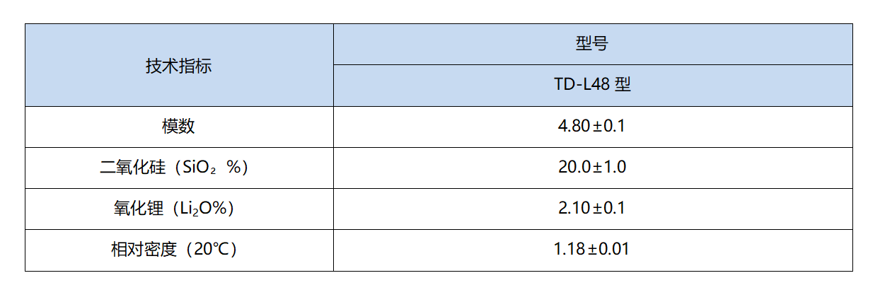 硅酸锂技术指标.png