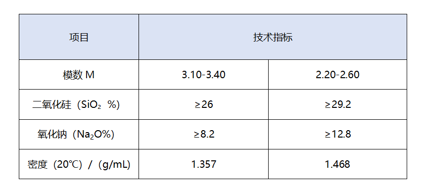 液体硅酸钠技术指标.png