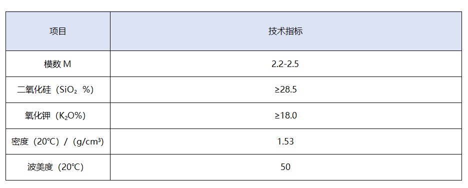 2.2-2.5液体硅酸钾技术指标.png